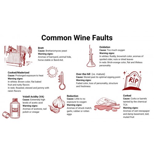 Wine Fault